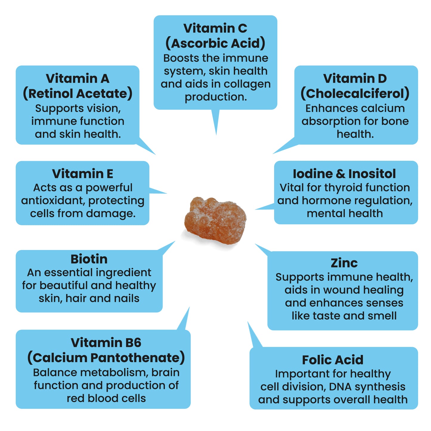 Multivitamin Gummies for Adults - Monthly Subscription