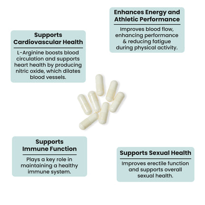 L-Arginine - Monthly Subscription